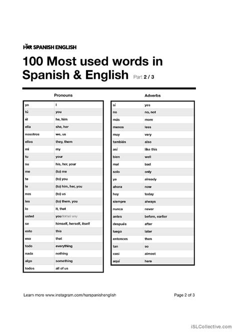 Beginner Hack: Learn The 100 Most Common Spanish Words .